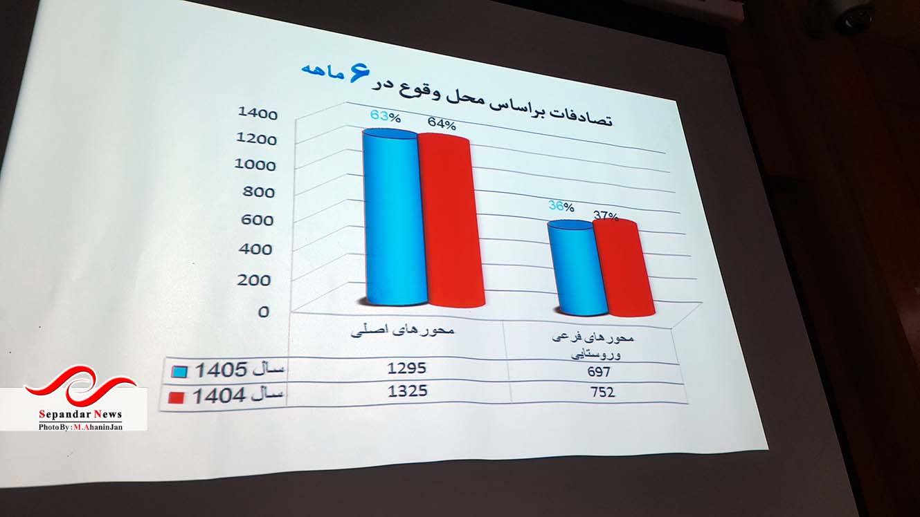 تأکید بر کاهش تصادفات و پیشگیری از وقوع جرم در نشست منطقهای شورای پیشگیری از وقوع جرم استان کرمان