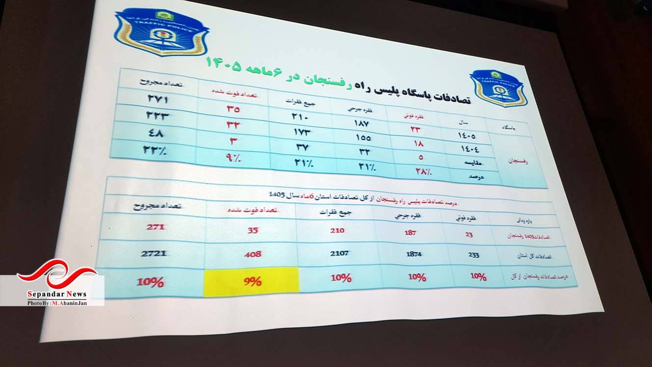 تأکید بر کاهش تصادفات و پیشگیری از وقوع جرم در نشست منطقهای شورای پیشگیری از وقوع جرم استان کرمان