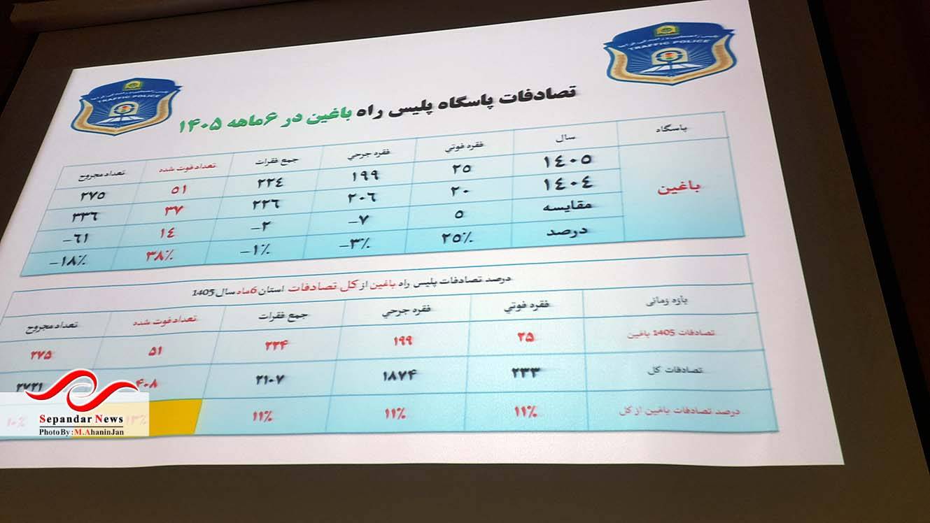 تأکید بر کاهش تصادفات و پیشگیری از وقوع جرم در نشست منطقهای شورای پیشگیری از وقوع جرم استان کرمان