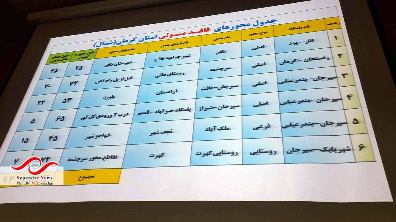 تأکید بر کاهش تصادفات و پیشگیری از وقوع جرم در نشست منطقهای شورای پیشگیری از وقوع جرم استان کرمان