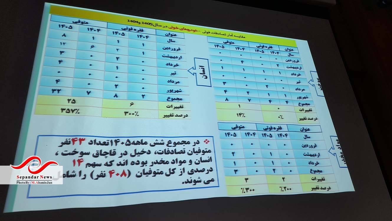 تأکید بر کاهش تصادفات و پیشگیری از وقوع جرم در نشست منطقهای شورای پیشگیری از وقوع جرم استان کرمان
