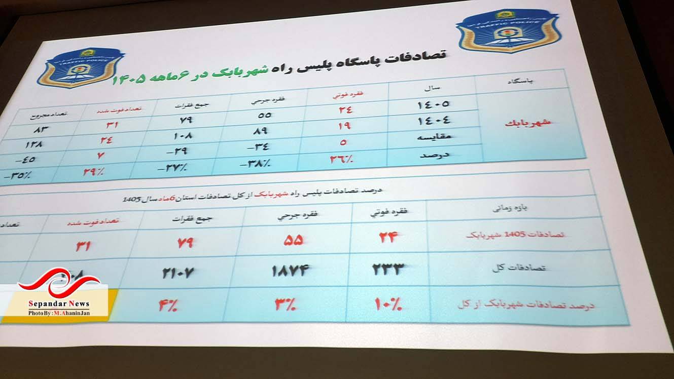 تأکید بر کاهش تصادفات و پیشگیری از وقوع جرم در نشست منطقهای شورای پیشگیری از وقوع جرم استان کرمان